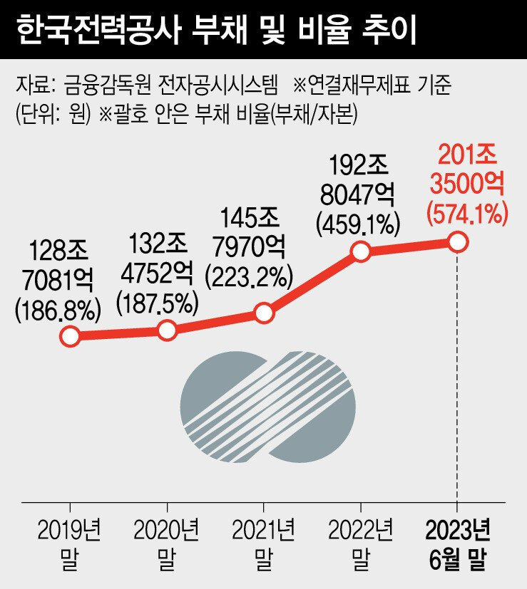 요즘 외식 가격 오르는 이유...jpg | 인스티즈
