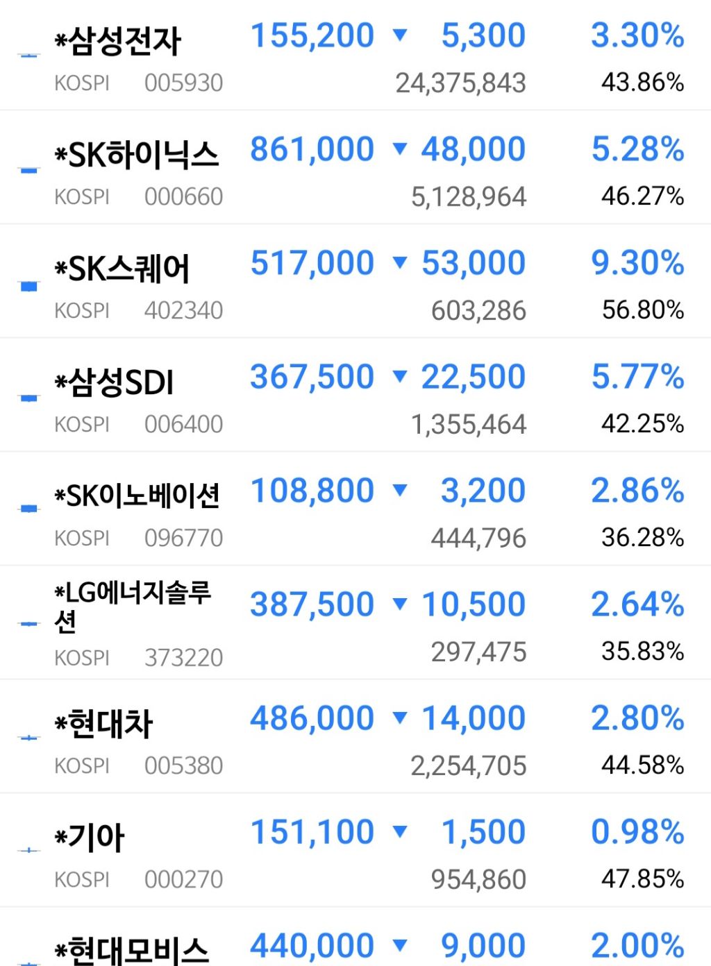 코스피 현재상황 | 인스티즈