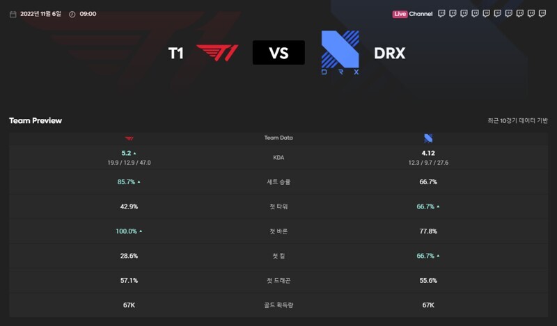 태호좌같은 DRX | 인스티즈