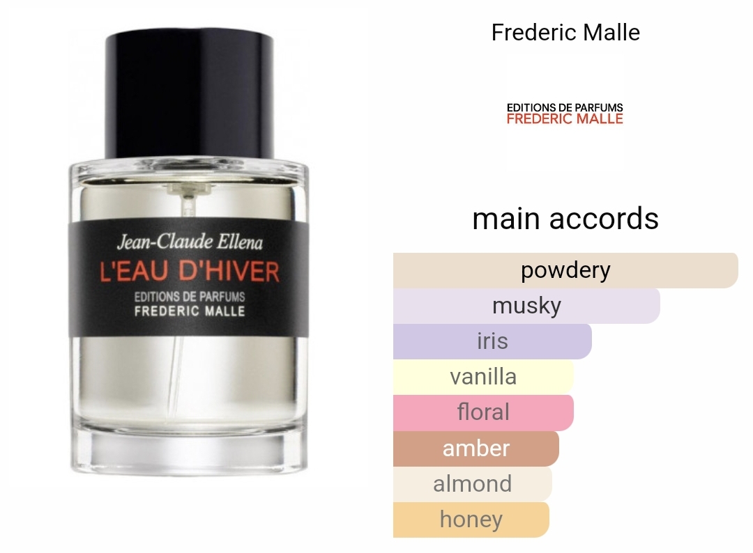 가을겨울에 쓰기 좋은 머스크 노트 향수들.jpg | 인스티즈