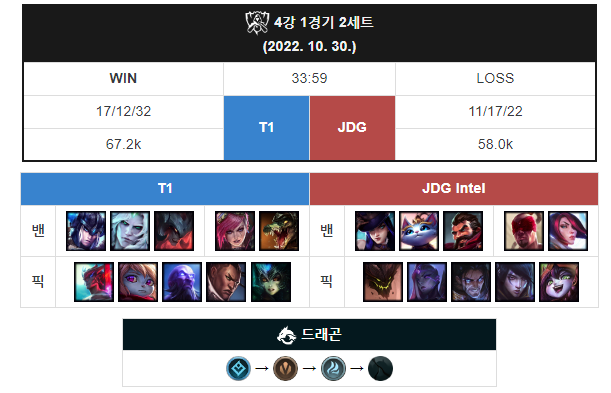 페이커가 사람이 아닌 이유 | 인스티즈