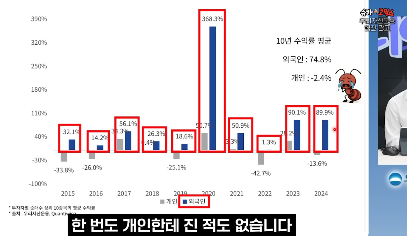 국장 외국인VS개인 10년 수익률 비교 | 인스티즈