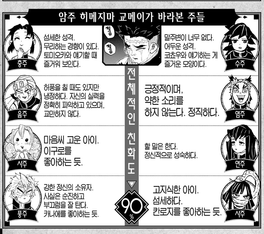 귀칼 암주 교메이가 바라본 귀살대 주들 | 인스티즈