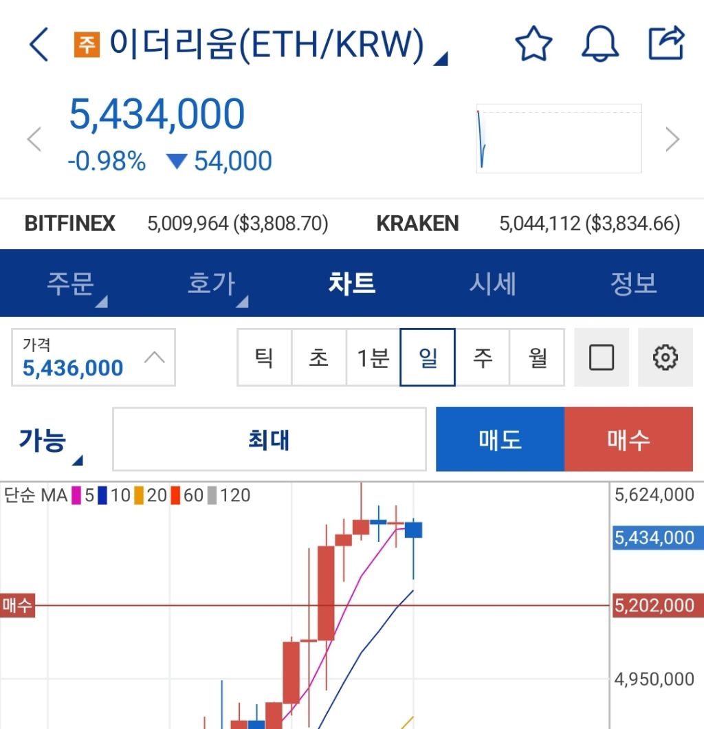 그러지 말아다오 - 코인게시판 ‥‥‥‥、 - 도탁스 (DOTAX)