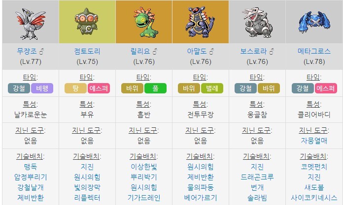 가장 멋있는 포켓몬스터 챔피언은? | 인스티즈