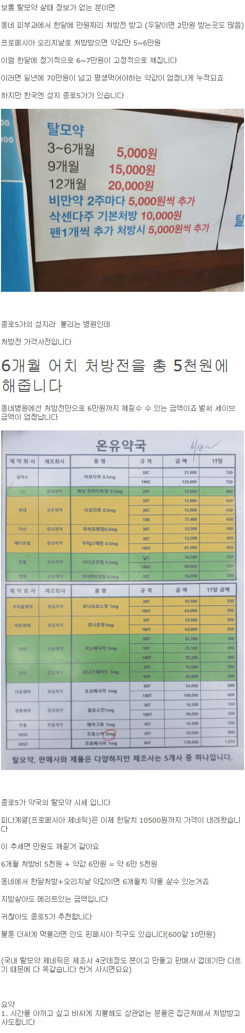 탈모약을 국내에서 제일 싸게 사는 루트 (국내 탈모 성지) | 인스티즈