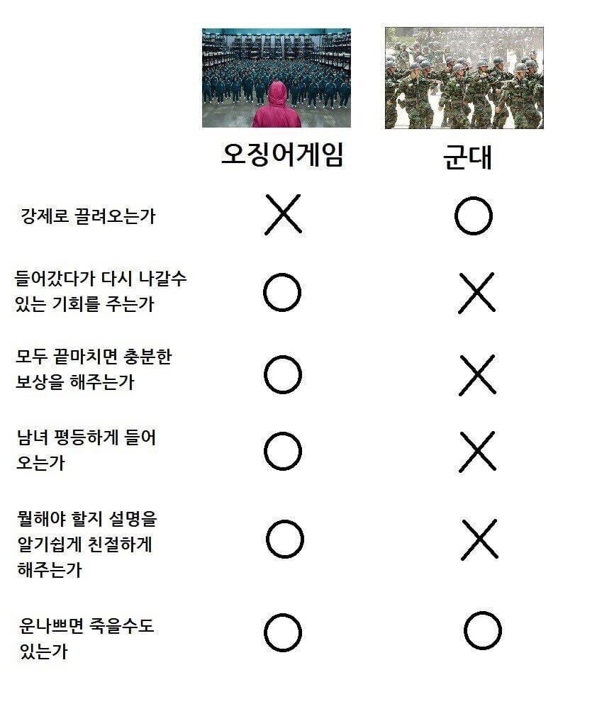 오징어게임 바르는 현실 게임...jpg | 인스티즈