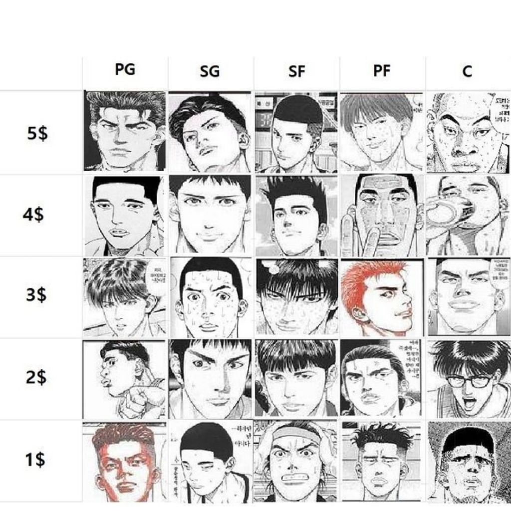 슬램덩크 15달러 5인팀 - 웃긴자료 ‥‥‥‥‥、 - 도탁스 (DOTAX)