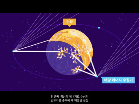 인간이 우주를 정복하기 위해 만들게 될 다이슨 구체는 무엇일까? [Kurzgesagt] | 인스티즈