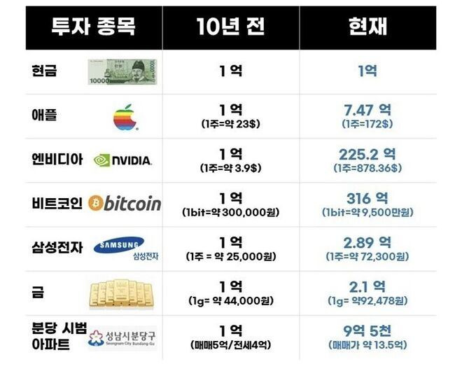 재테크 공부를 해야하는 이유 | 인스티즈