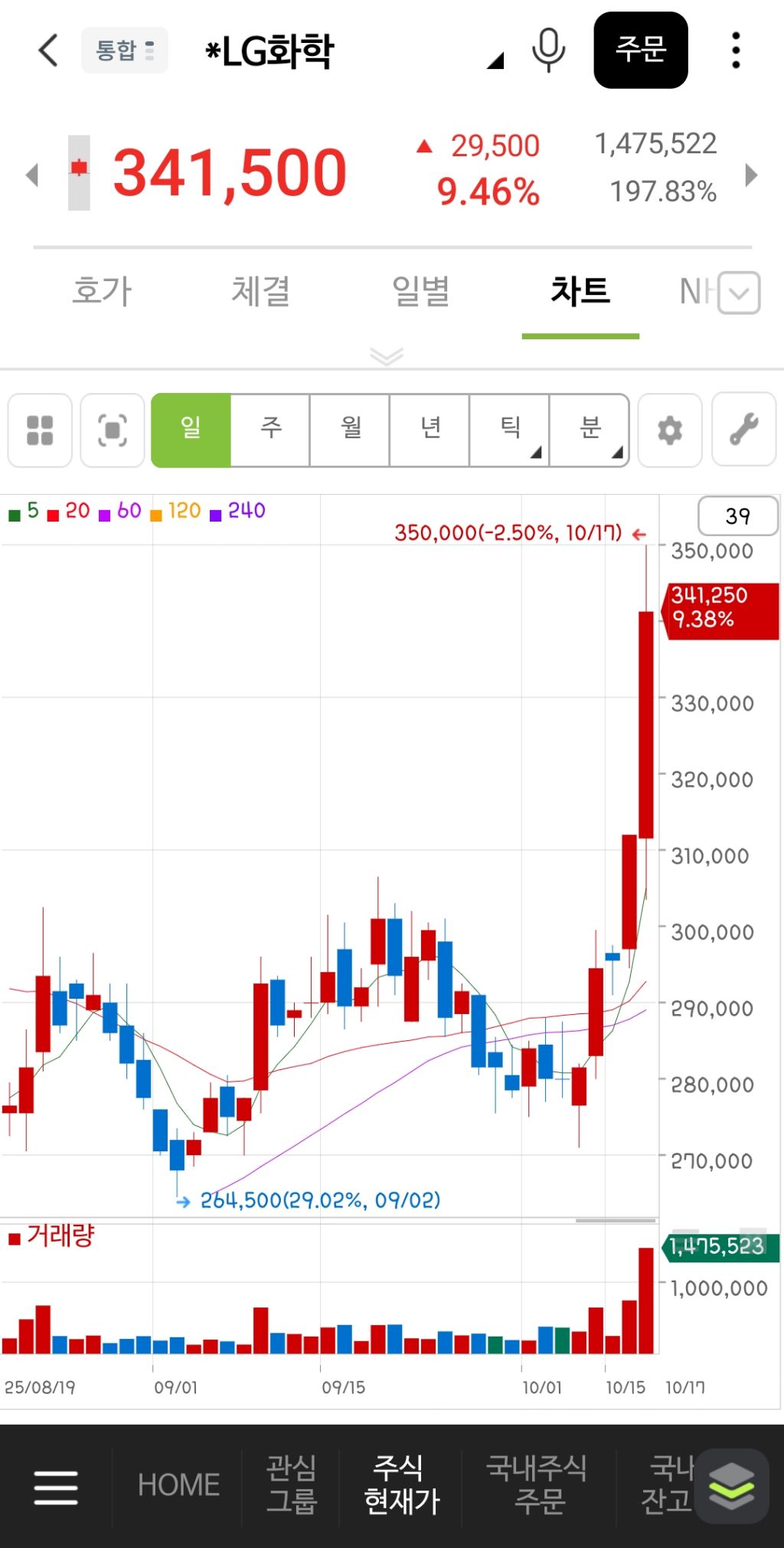 한국 2차전지 주식 근황 | 인스티즈