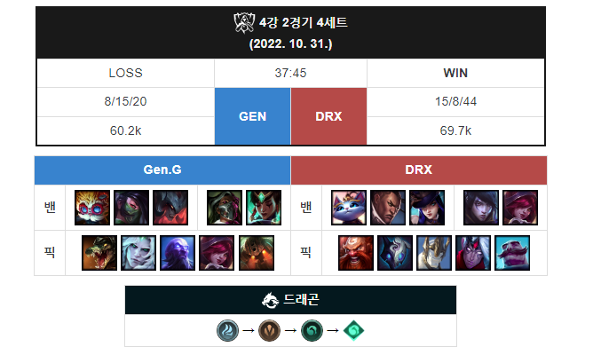 페이커가 사람이 아닌 이유 | 인스티즈