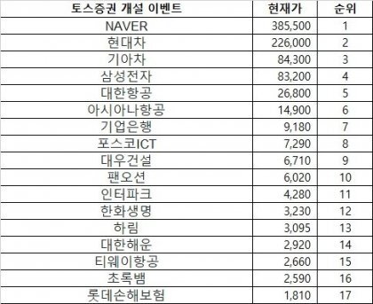 토스 주식1주 증정 이벤트 | 인스티즈