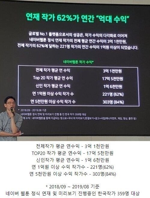 네이버 웹툰 작가의 집.jpg | 인스티즈