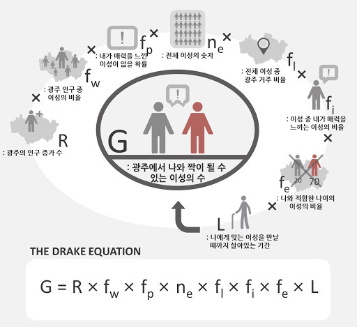 여자친구를 가질 수 있는 확률을 계산하는 공식 (feat. 드레이크 방정식) | 인스티즈