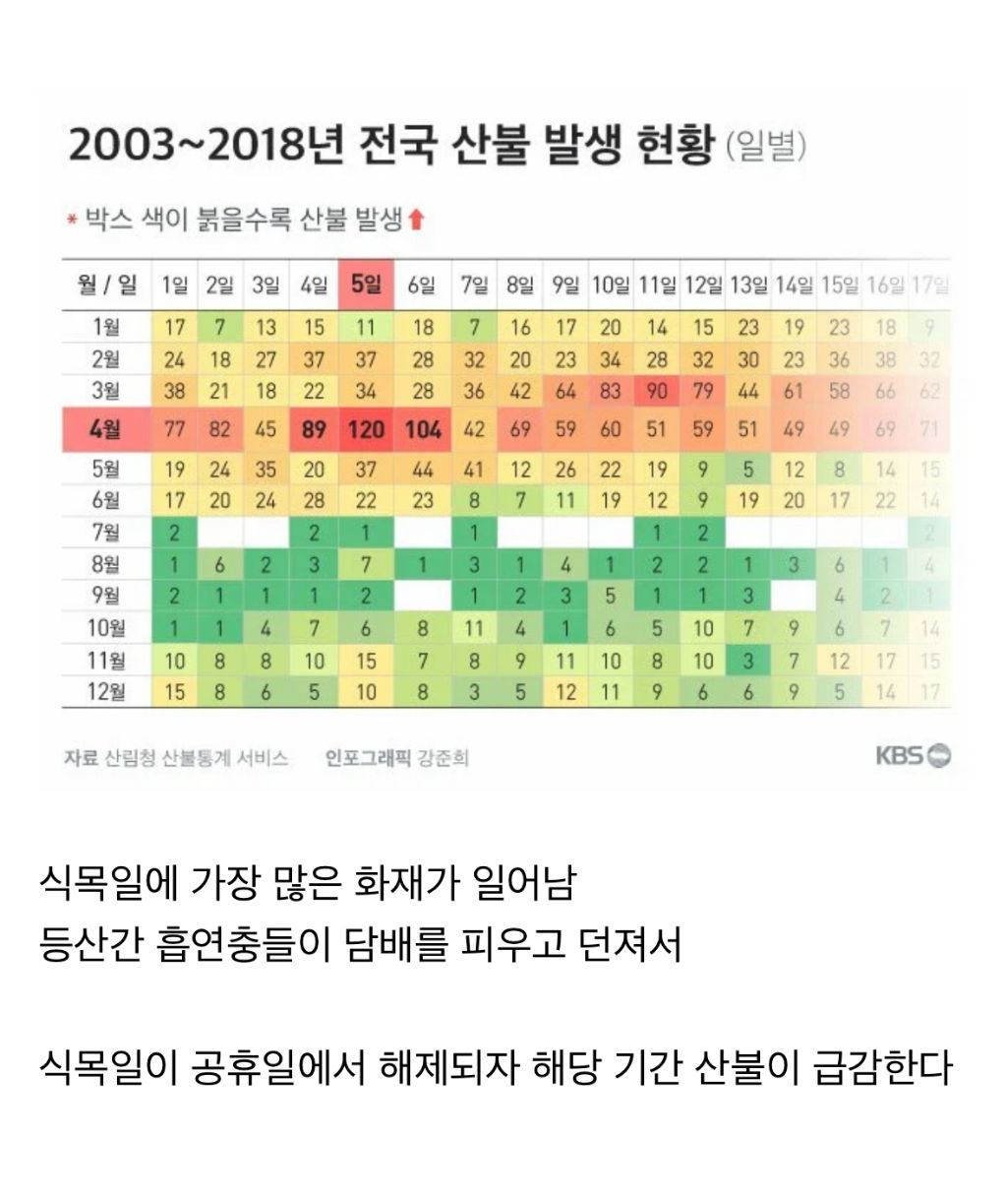 식목일이 공휴일에서 배제된 진짜 이유 | 인스티즈