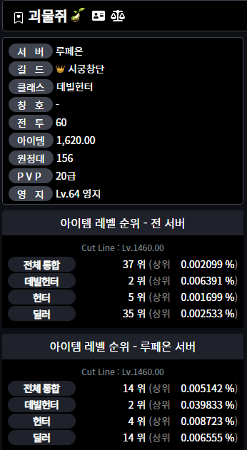 [로아] 트위치 로스트아크 산악회 멤버 랭킹 | 인스티즈
