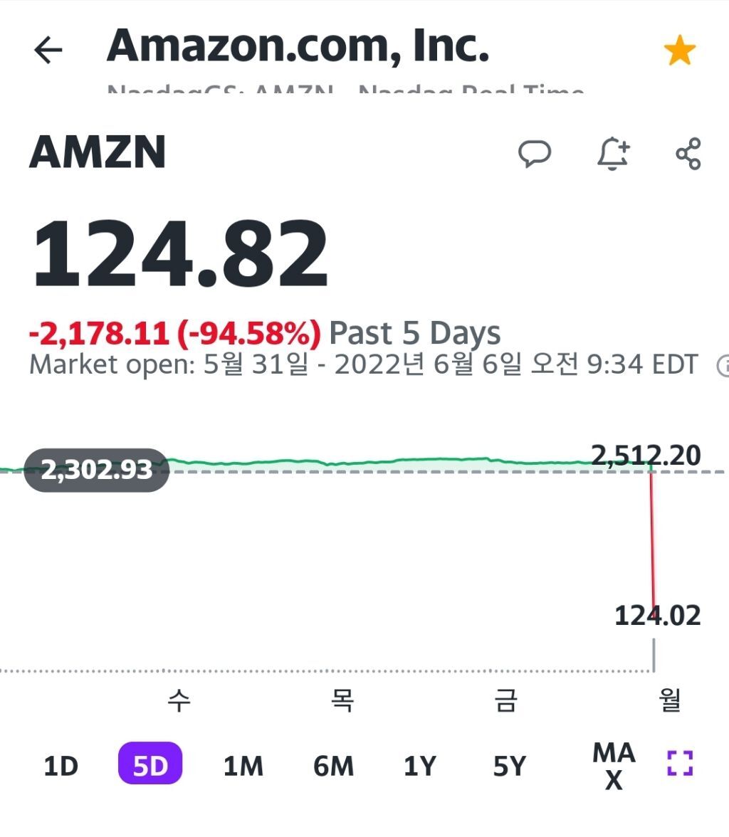 하루만에 마이너스 95% 찍은 아마존주가.jpg - 웃긴자료 ‥‥‥‥‥、 - 도탁스 (DOTAX)