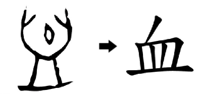 끔찍한 유래를 가진 한자들 | 인스티즈