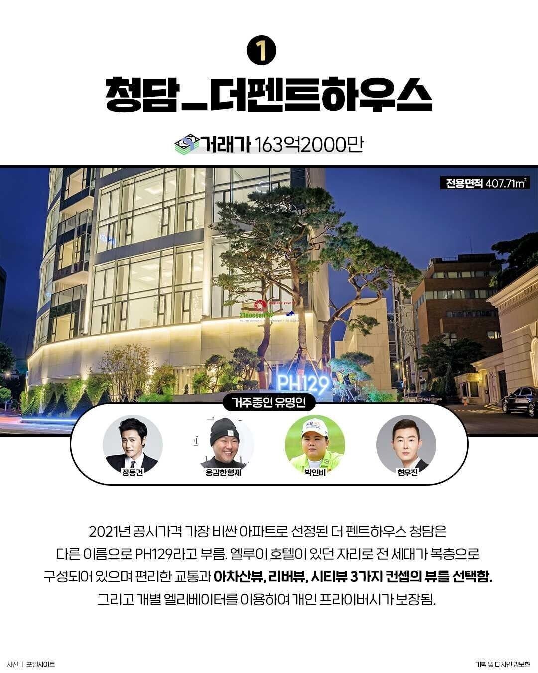 한국에서 가장 비싸다는 아파트 TOP 6 수준 | 인스티즈