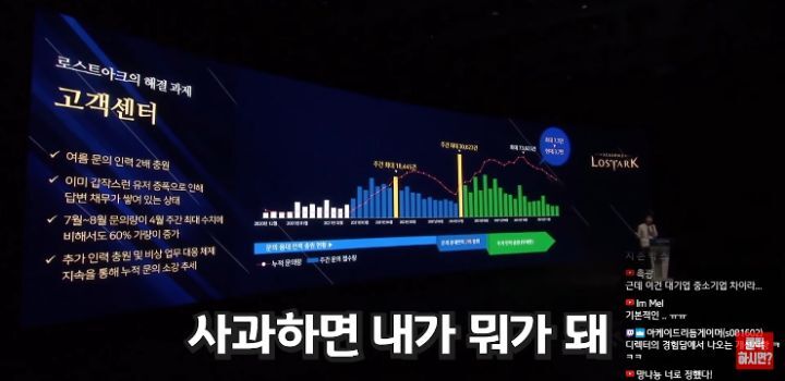 로아 쇼케이스가 난리라 한 번 본 메이플 유튜버 | 인스티즈