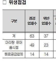 마라탕 먹으면 가끔 속이 이상한 이유 | 인스티즈