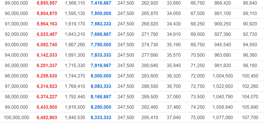 2023년 연봉 실수령액 | 인스티즈