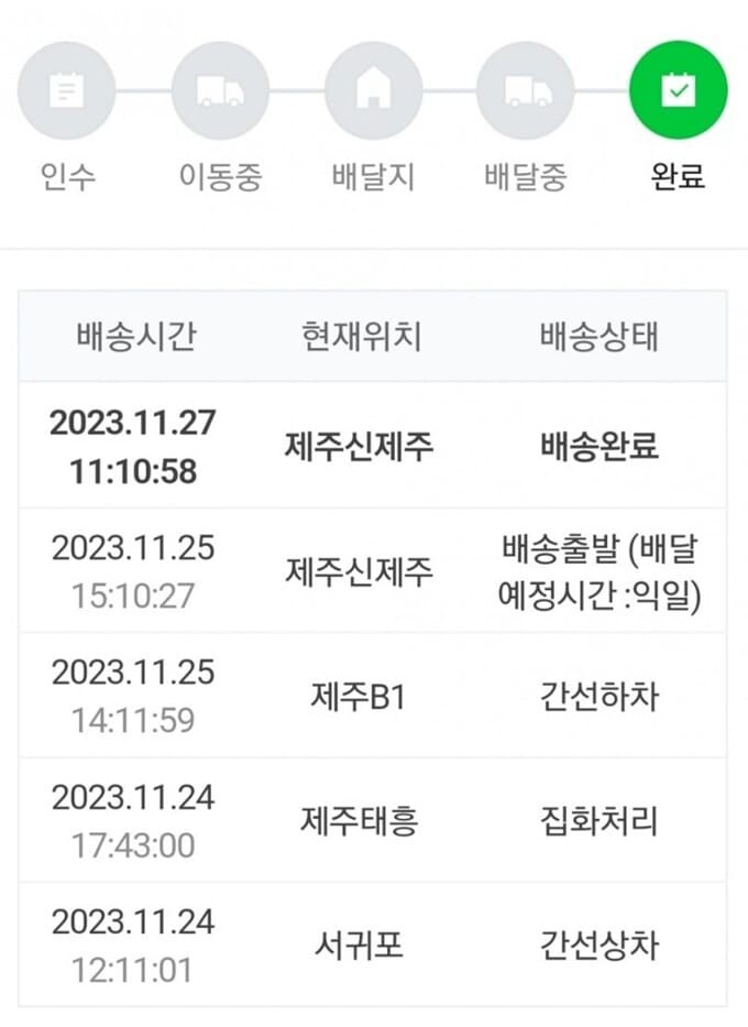 제주도 사는 사람에게 귤을 선물했다 | 인스티즈
