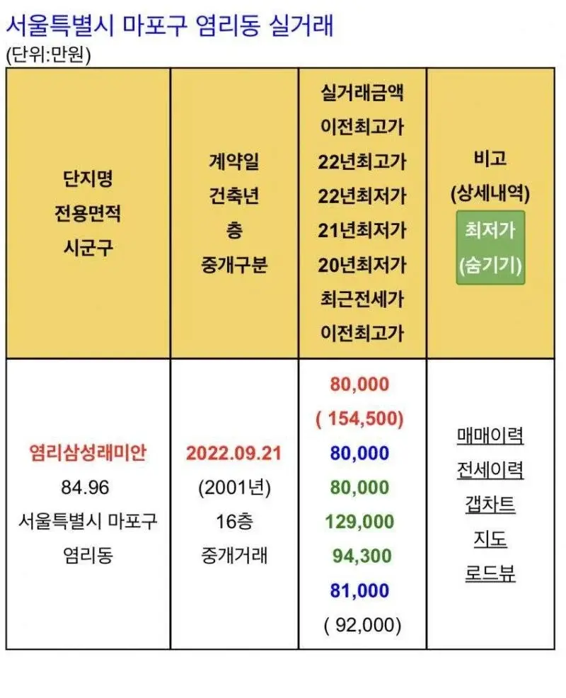 난리났다는 마포구 근황 | 인스티즈
