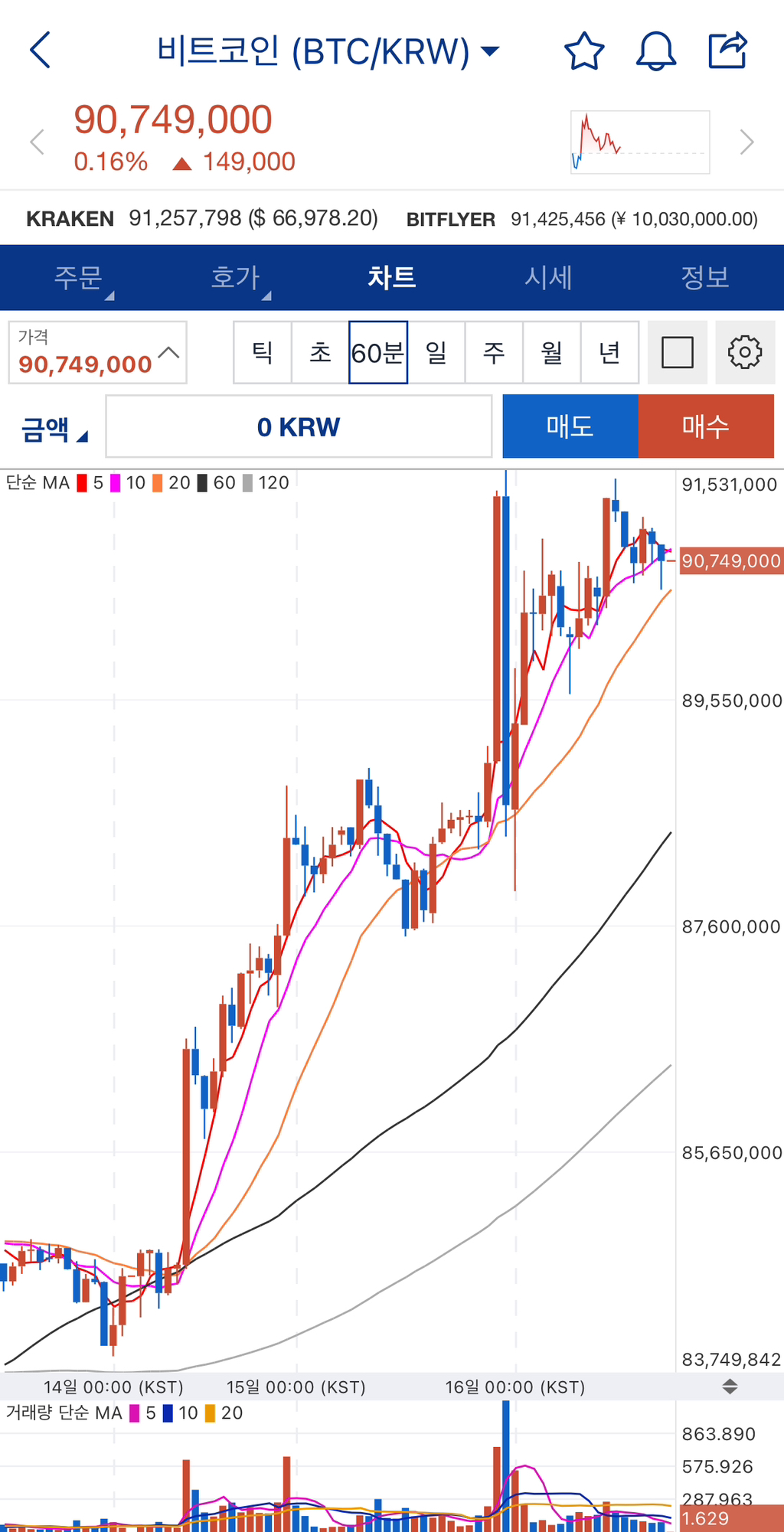 나락가던 비트코인 근황 - 웃긴/안웃긴게시판 - 훌리건 천국