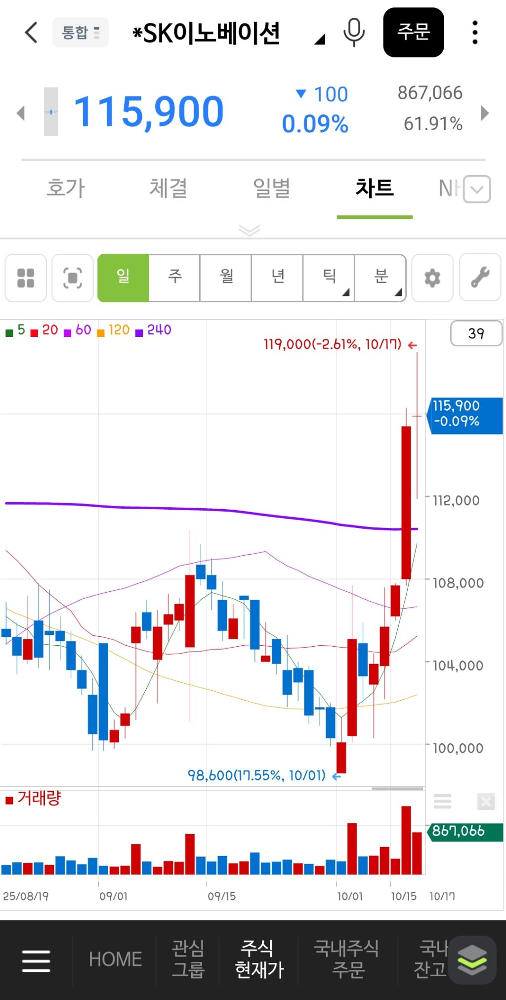 한국 2차전지 주식 근황 | 인스티즈