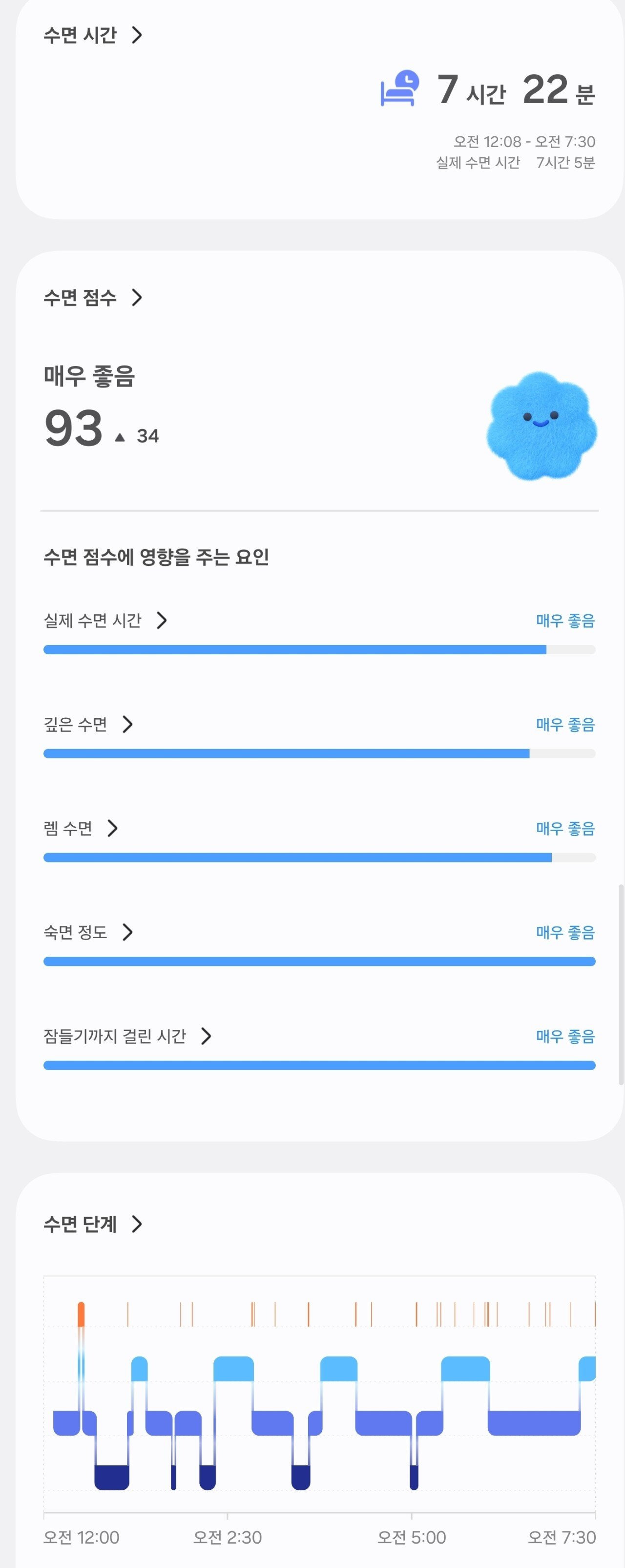거의 매일 숙면한다는 사람 | 인스티즈