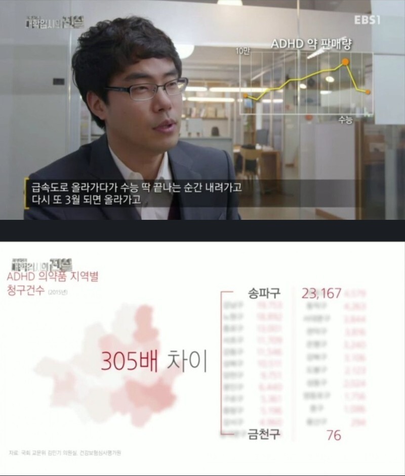 수능을 잘 보기 위해 adhd 약이 사용될 것이라 의심하는 근거.jpg | 인스티즈