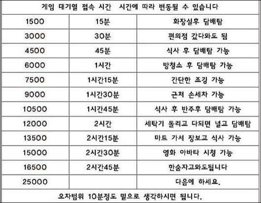 로아) 하고싶어도 못하는 게임 | 인스티즈