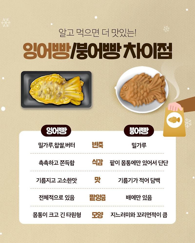 잉어빵 붕어빵 차이점 | 인스티즈
