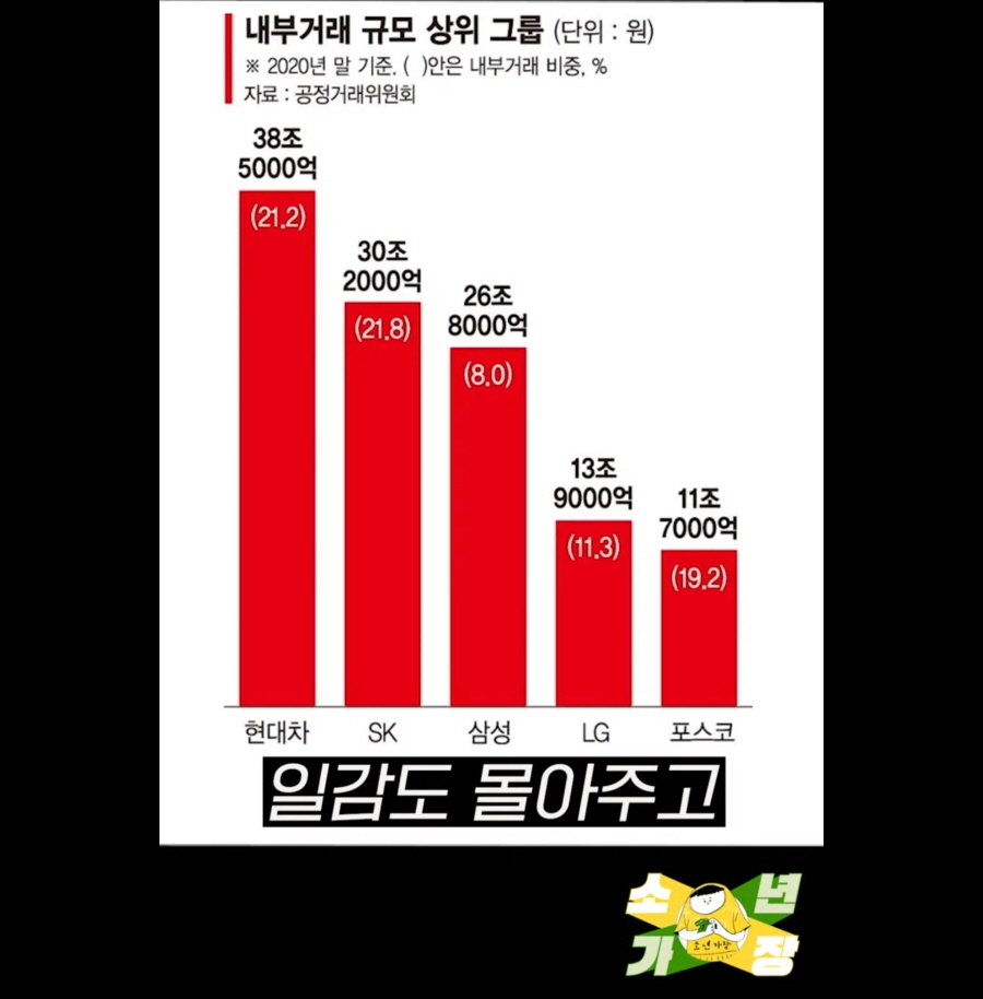 한국 주식시장의 문제점 .jpg | 인스티즈