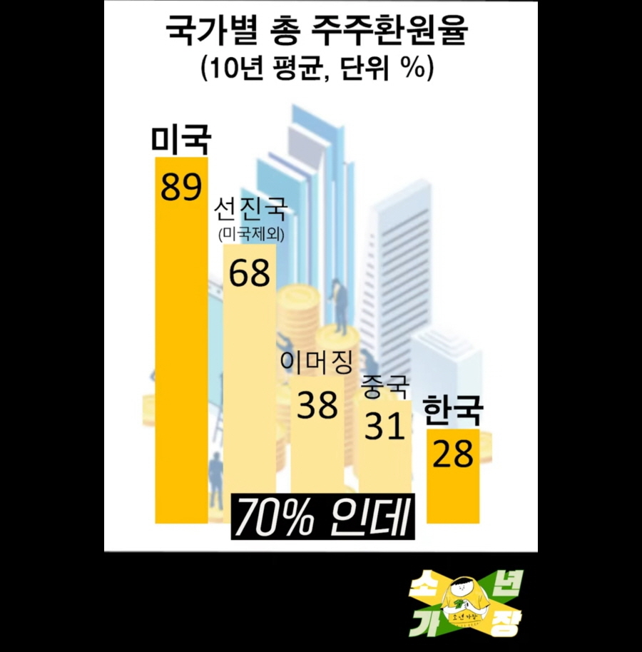 한국 주식시장의 문제점 .jpg | 인스티즈