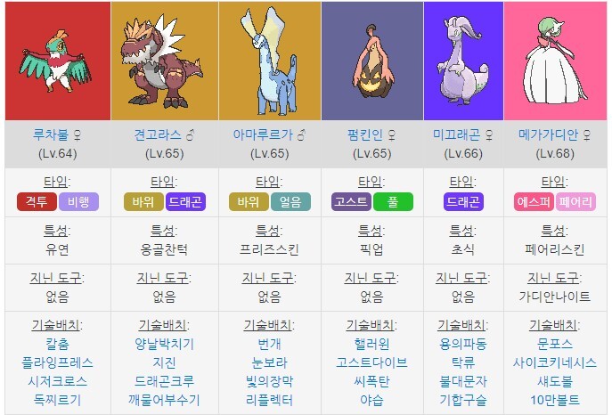 가장 멋있는 포켓몬스터 챔피언은? | 인스티즈