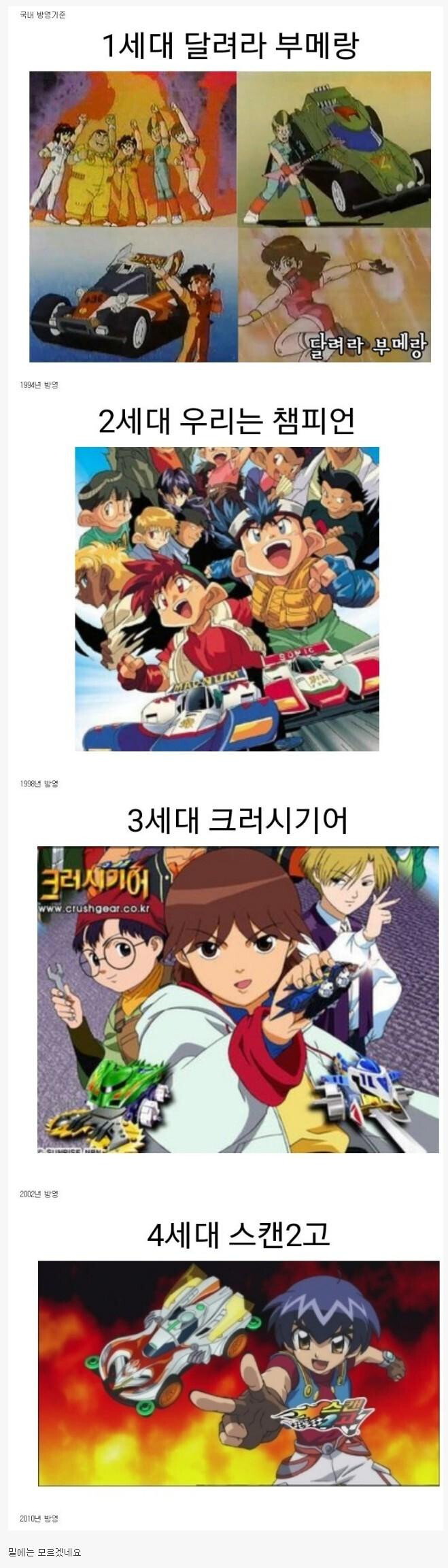 미니카로 알수 있는 세대 차이 | 인스티즈