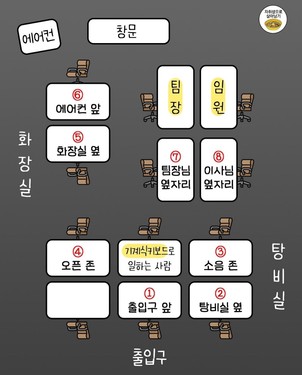 회사에서 가장 최악의 자리는? | 인스티즈