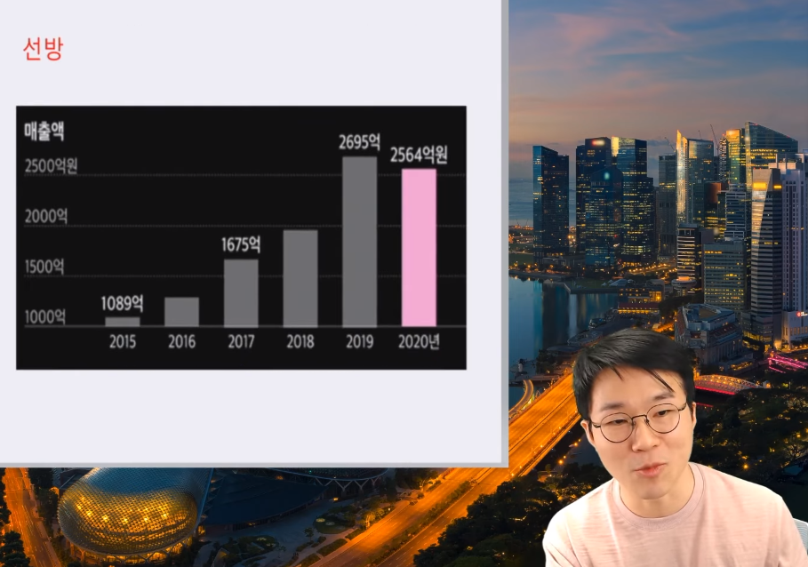 최고의 타이밍에 사업을 시작, 최고의 타이밍에 회사를 매각한 83년 생 CEO | 인스티즈