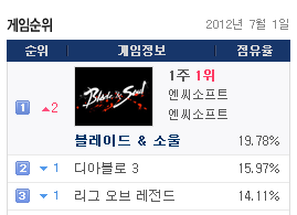 살면서 우리나라 역대 최고의 RPG 온라인 게임은? (전성기 기준) | 인스티즈