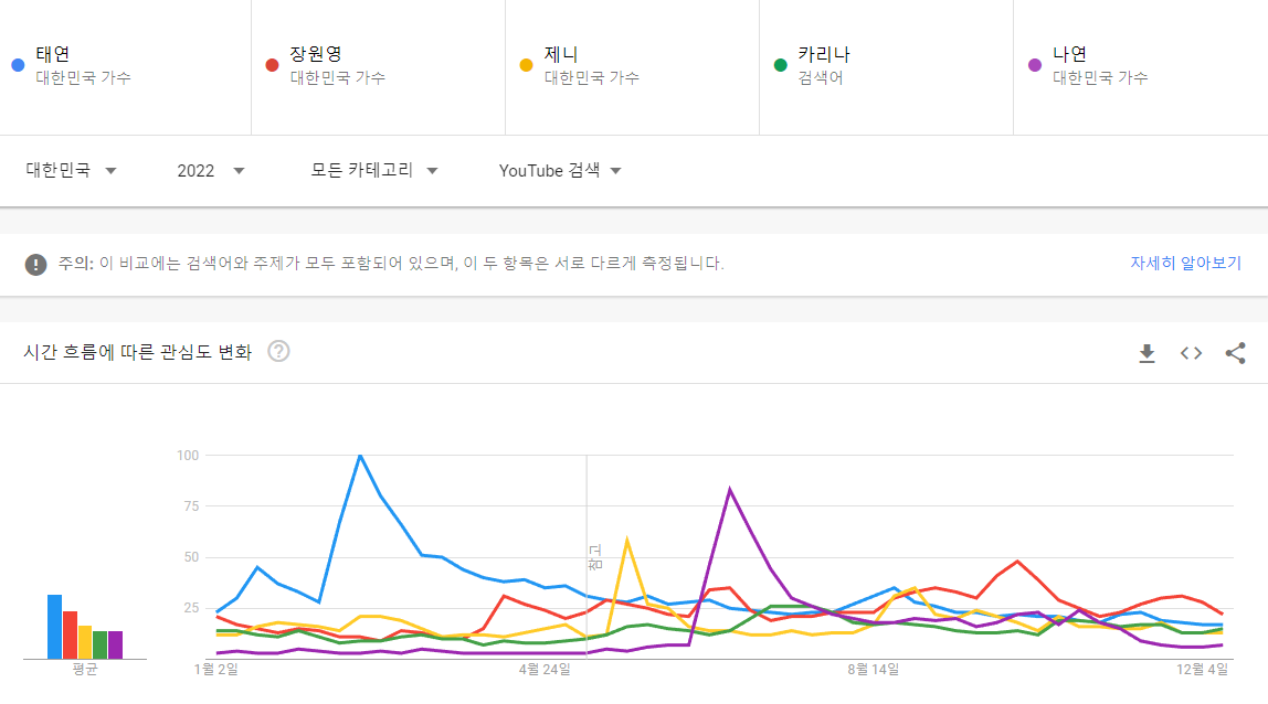2022년 국내 유튜브에서 가장 많이 검색된 여자 아이돌 top10.JPG | 인스티즈