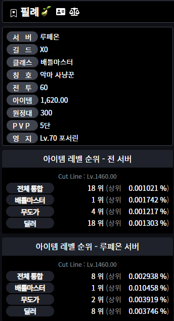 [로아] 트위치 로스트아크 산악회 멤버 랭킹 | 인스티즈