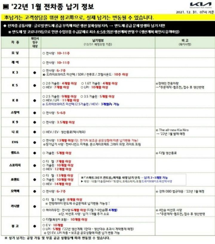 요즘 중고차 값이 미쳐 날뛰는 이유 | 인스티즈