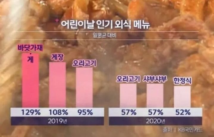 어린이날 잘팔리는 외식 메뉴.jpg | 인스티즈