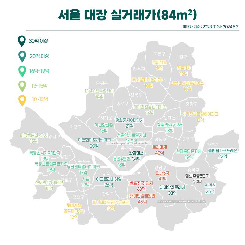 경기 대장 아파트 총정리 — 20개 단지 시세·전세·역세권·학군 (2026)