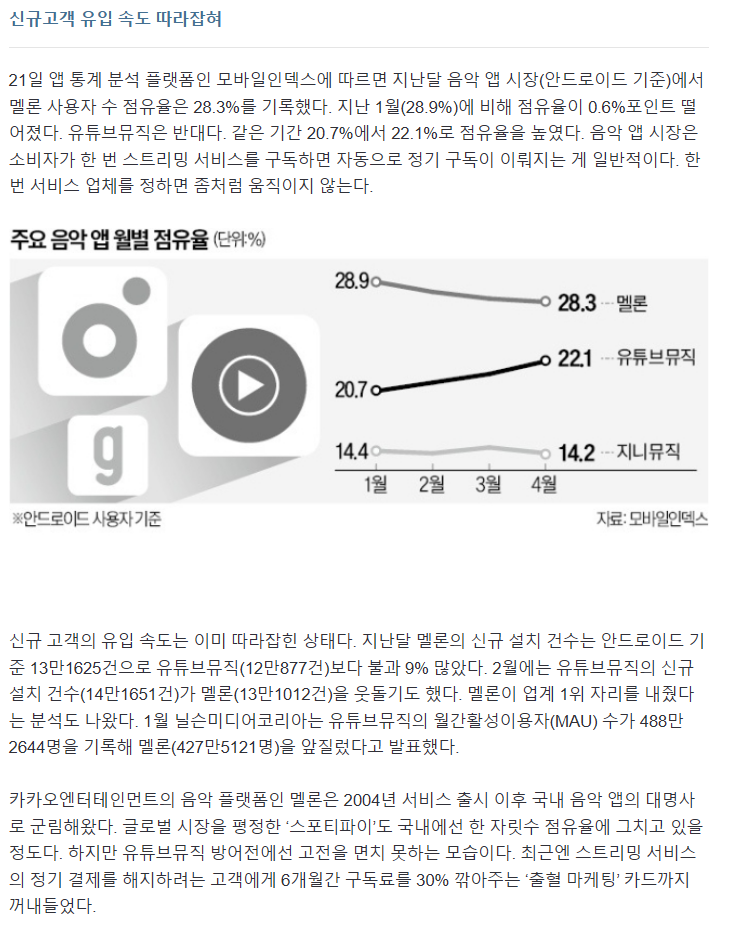 요즘 멜론에서 할인 퍼주는 이유.jpg | 인스티즈