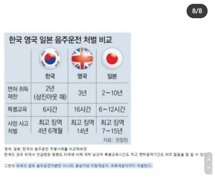 한국과 일본 음주운전 형벌 비교 | 인스티즈
