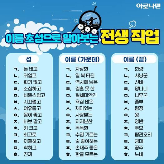 이름 초성으로 알아보는 전생 직업 | 인스티즈
